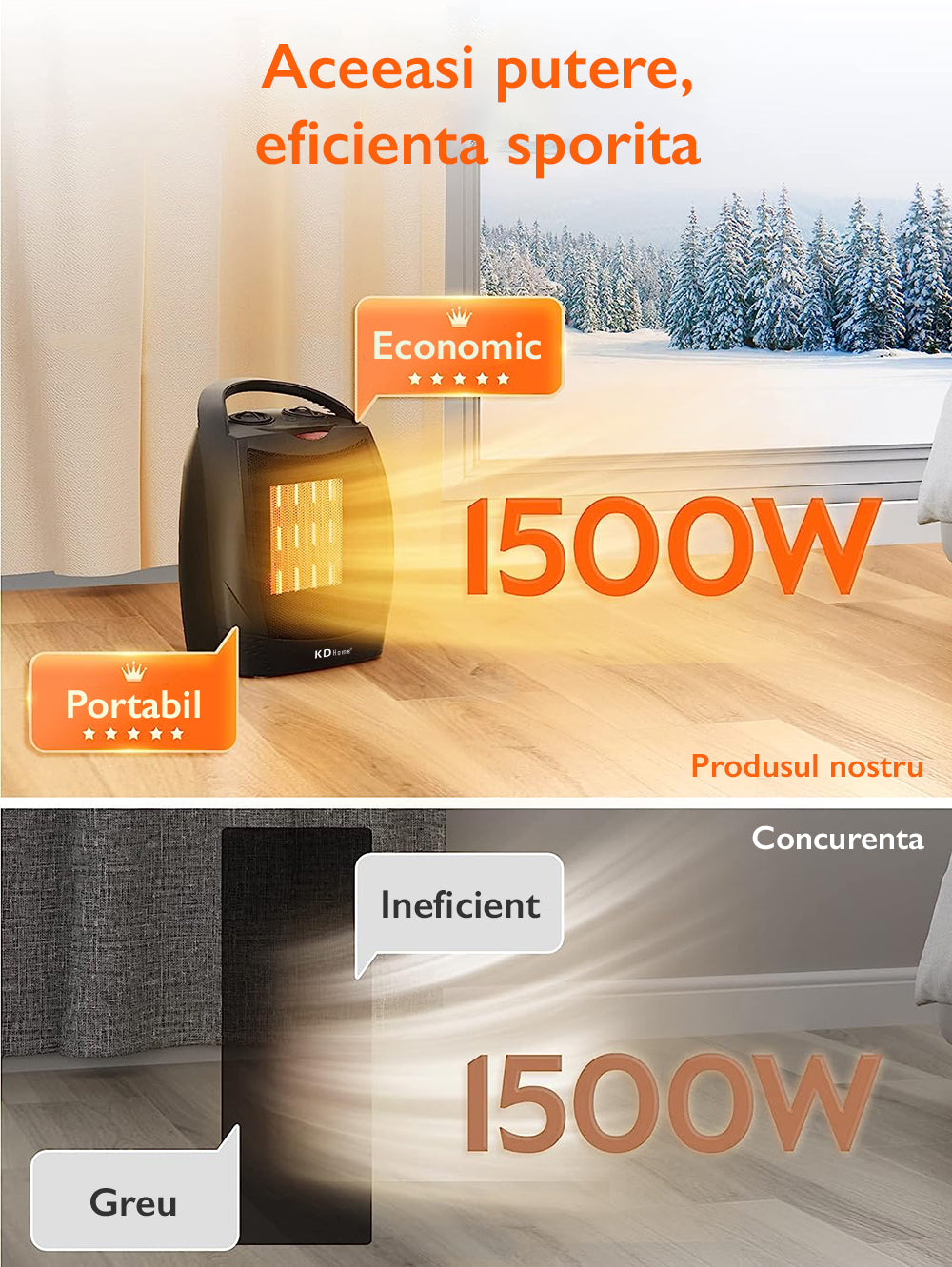 Aeroterma ceramica KD Home Master Heater Aeroterma ceramica KD Home Master Heater